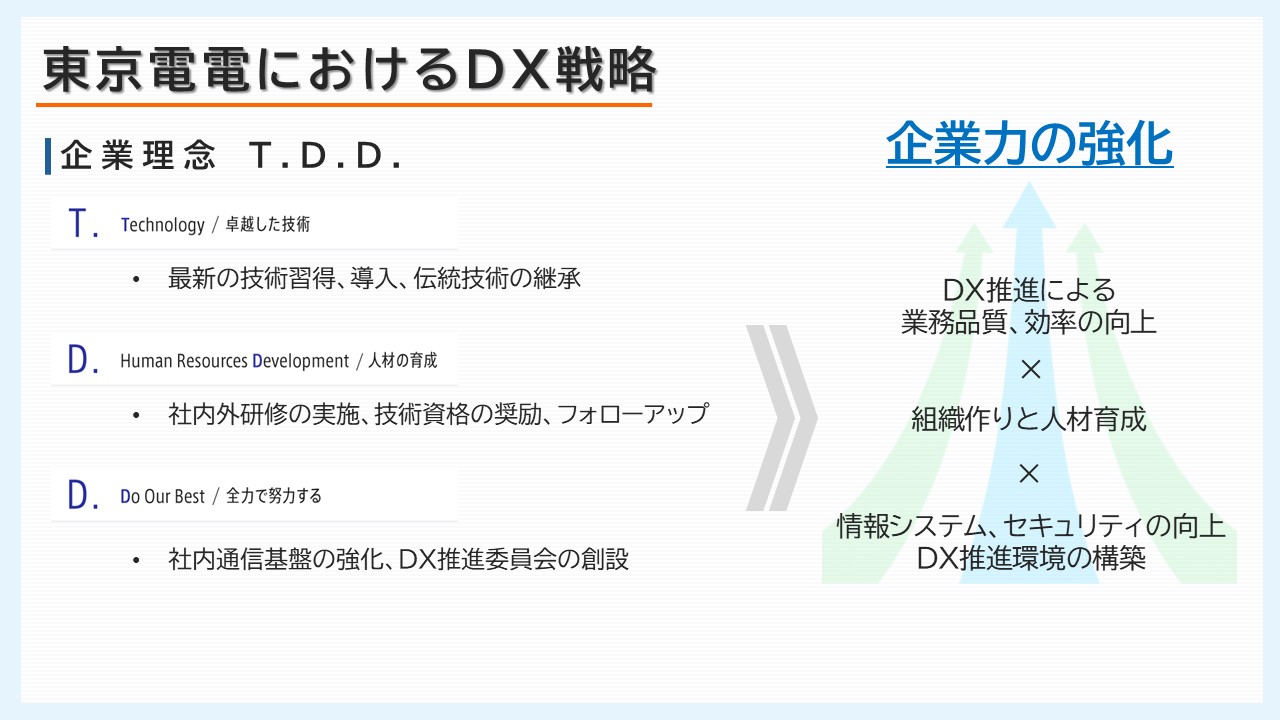 DX戦略概要